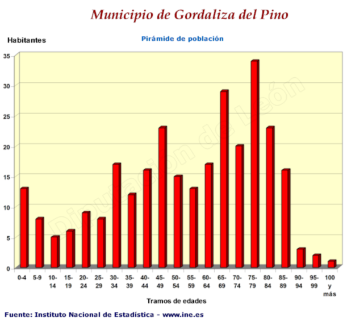 Pirámide de población